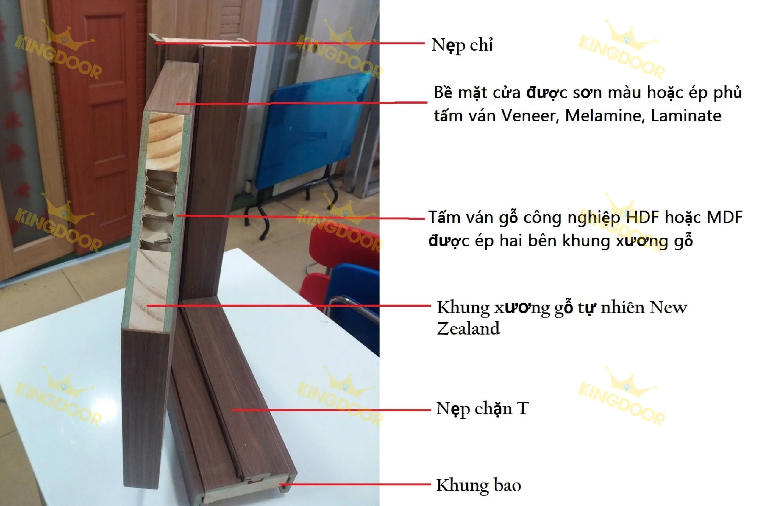  Cửa gỗ MDF tại Lâm Đồng/ Giá tại xưởng Watermarked-goc-mauNB55h