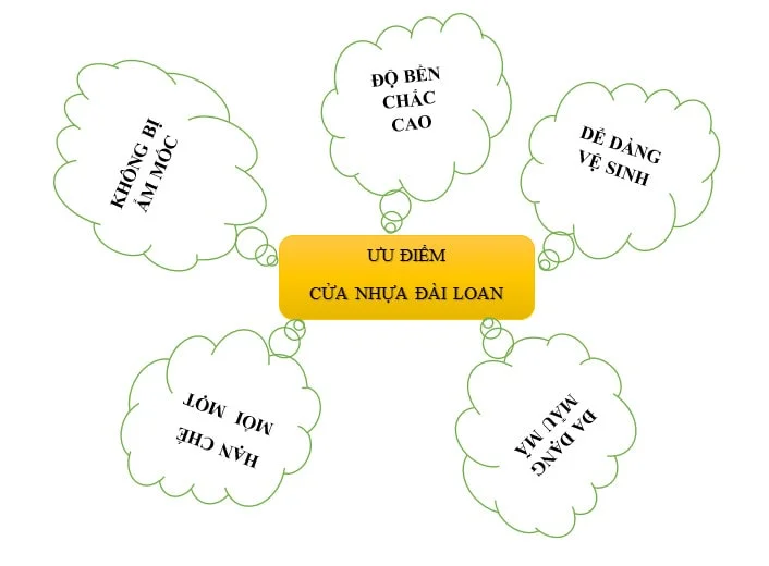 Cửa nhựa Đài Loan tại Đắk Nông