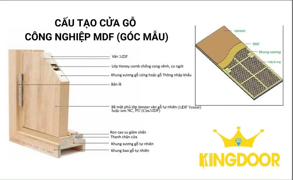 Cửa gỗ MDF tại Lâm Đồng
