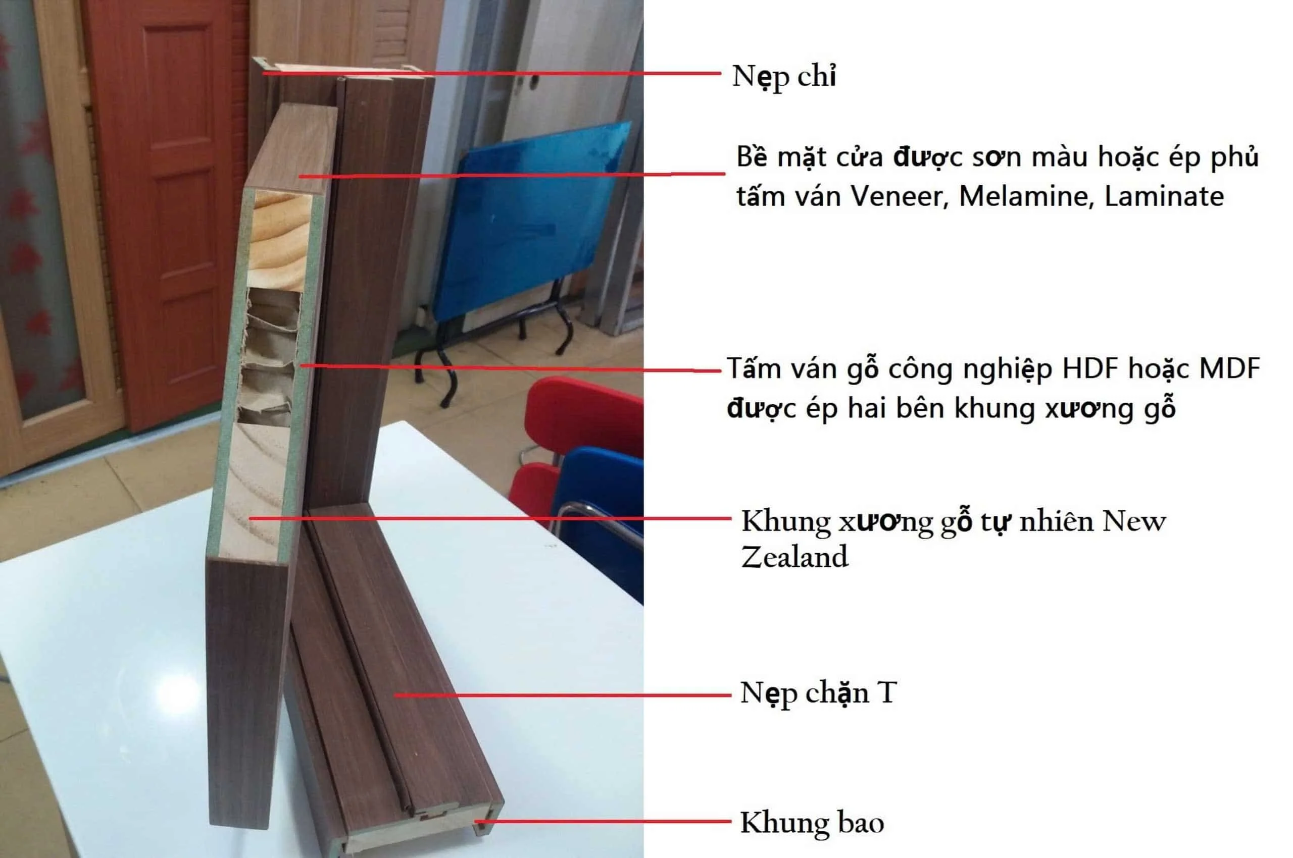 Giá cửa gỗ công nghiệp tại Hồ CHí Minh