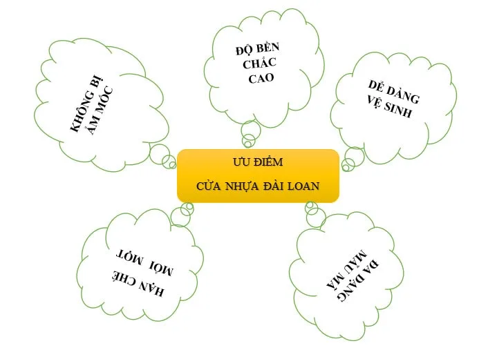 Giá cửa nhựa Đài Loan tại Cần Thơ